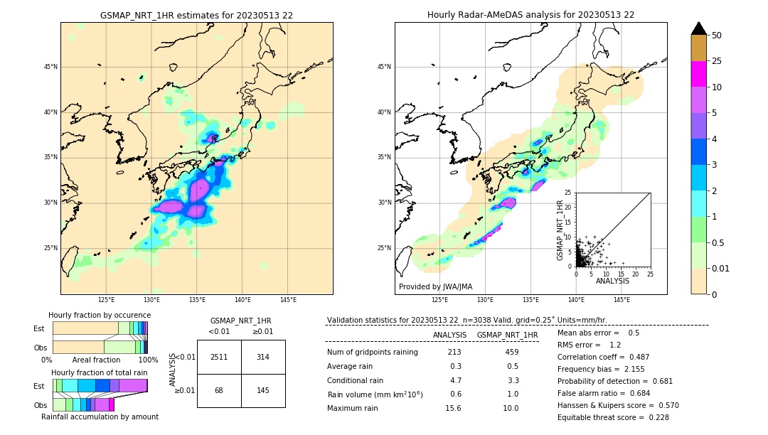 GSMaP NRT validation image. 2023/05/13 22