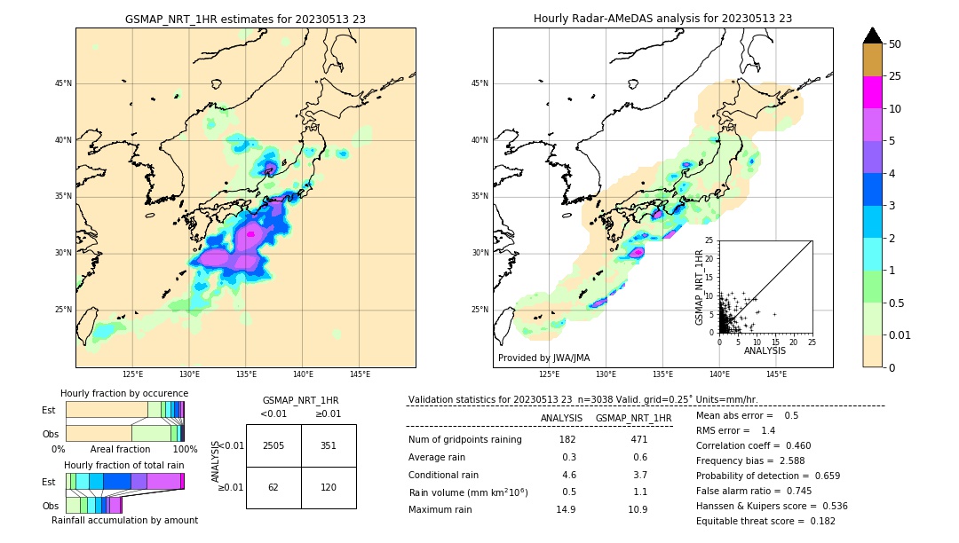 GSMaP NRT validation image. 2023/05/13 23