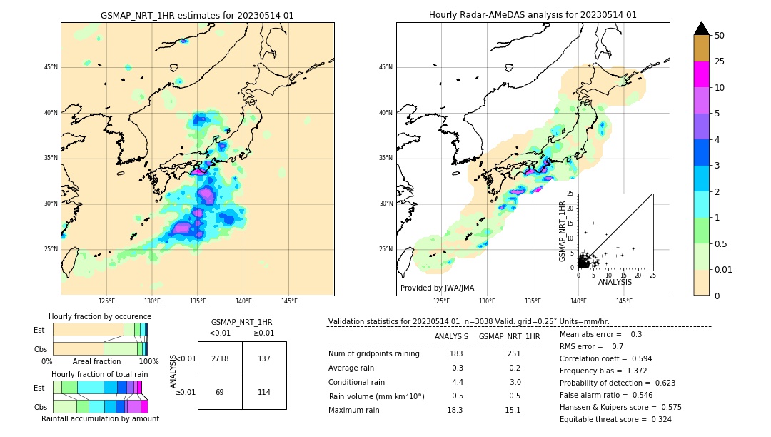 GSMaP NRT validation image. 2023/05/14 01