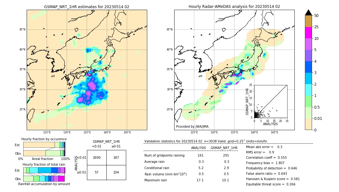 GSMaP NRT validation image. 2023/05/14 02