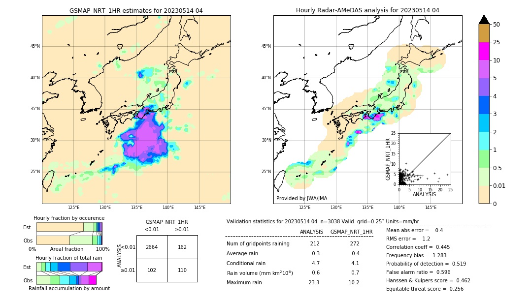 GSMaP NRT validation image. 2023/05/14 04