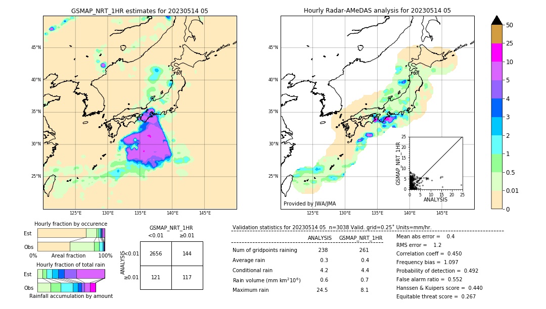 GSMaP NRT validation image. 2023/05/14 05