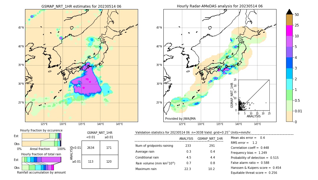 GSMaP NRT validation image. 2023/05/14 06