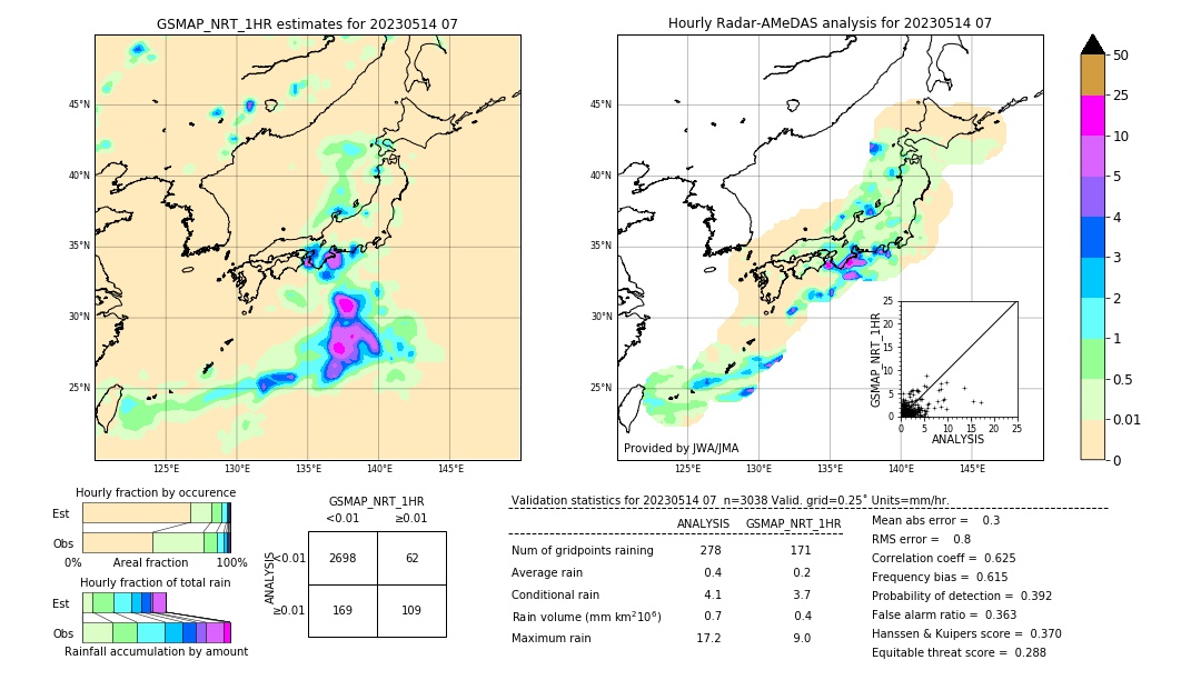 GSMaP NRT validation image. 2023/05/14 07