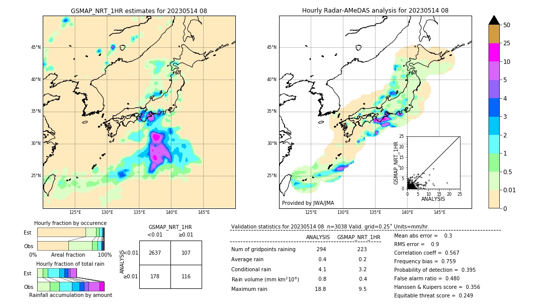 GSMaP NRT validation image. 2023/05/14 08