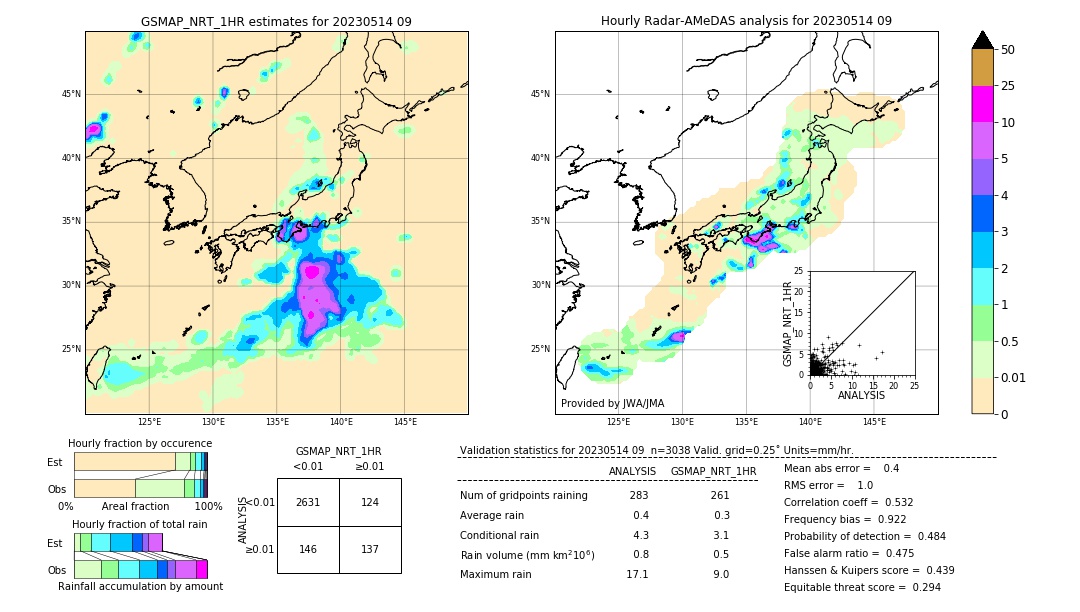 GSMaP NRT validation image. 2023/05/14 09