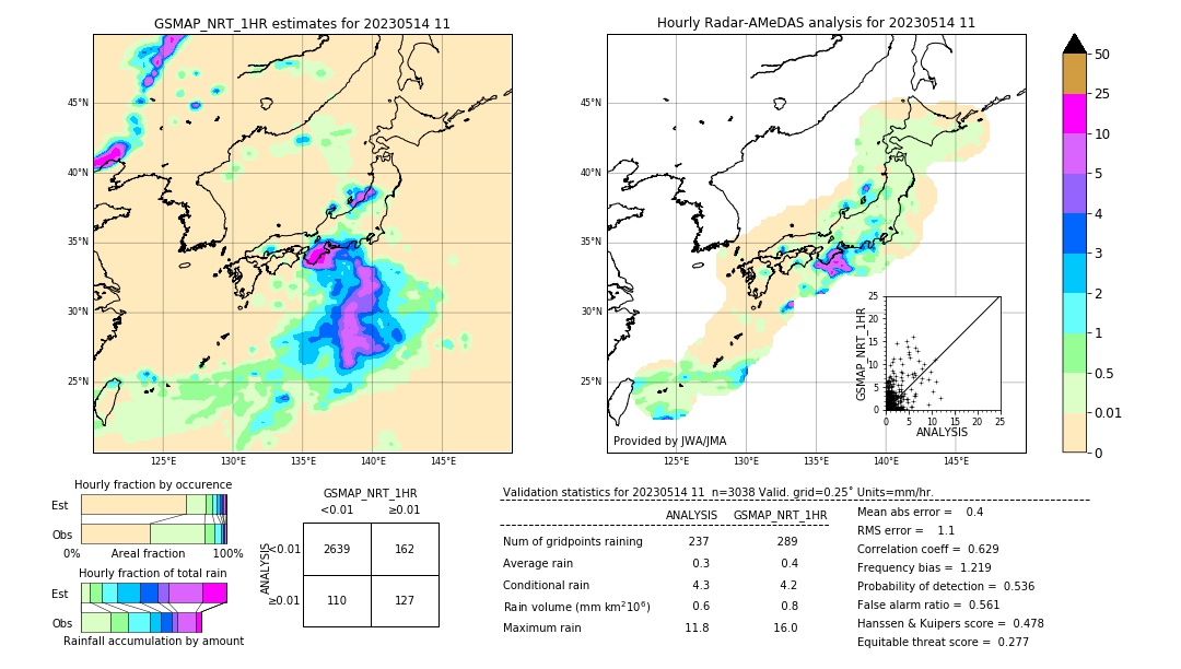 GSMaP NRT validation image. 2023/05/14 11