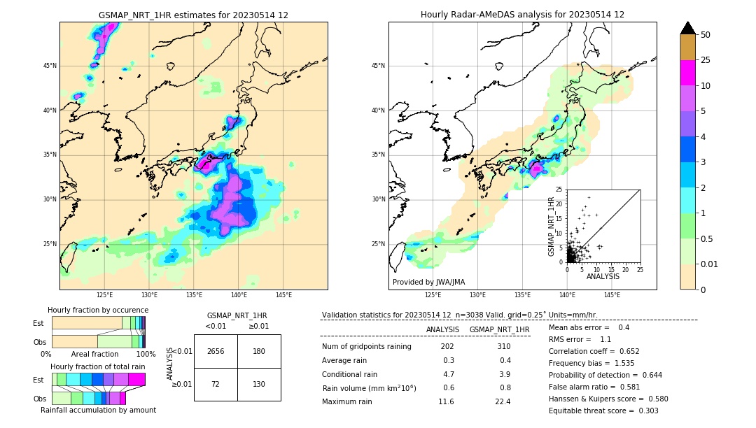 GSMaP NRT validation image. 2023/05/14 12