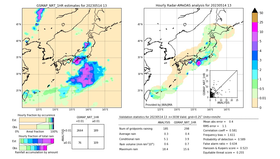 GSMaP NRT validation image. 2023/05/14 13