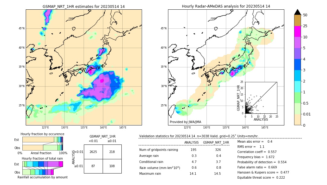 GSMaP NRT validation image. 2023/05/14 14