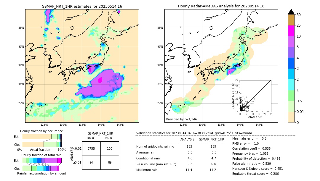 GSMaP NRT validation image. 2023/05/14 16