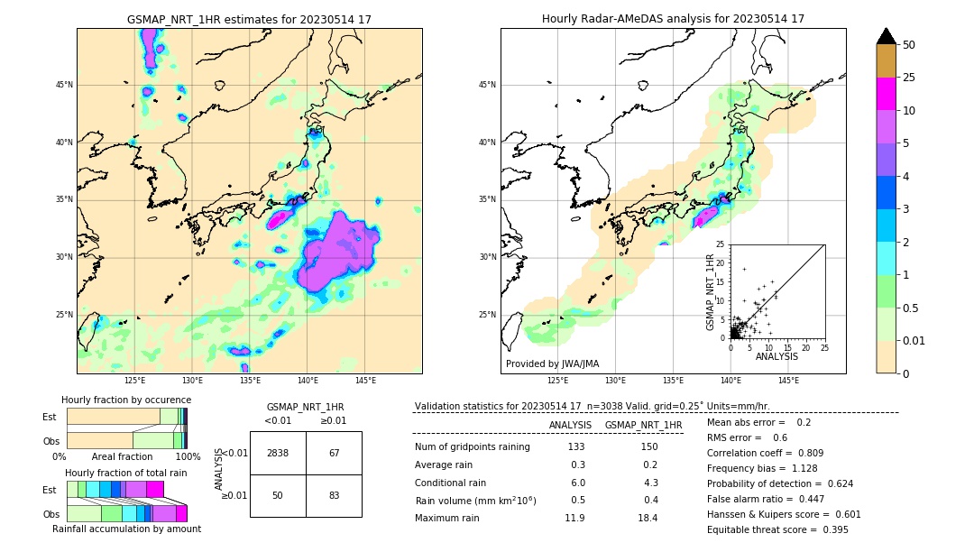 GSMaP NRT validation image. 2023/05/14 17