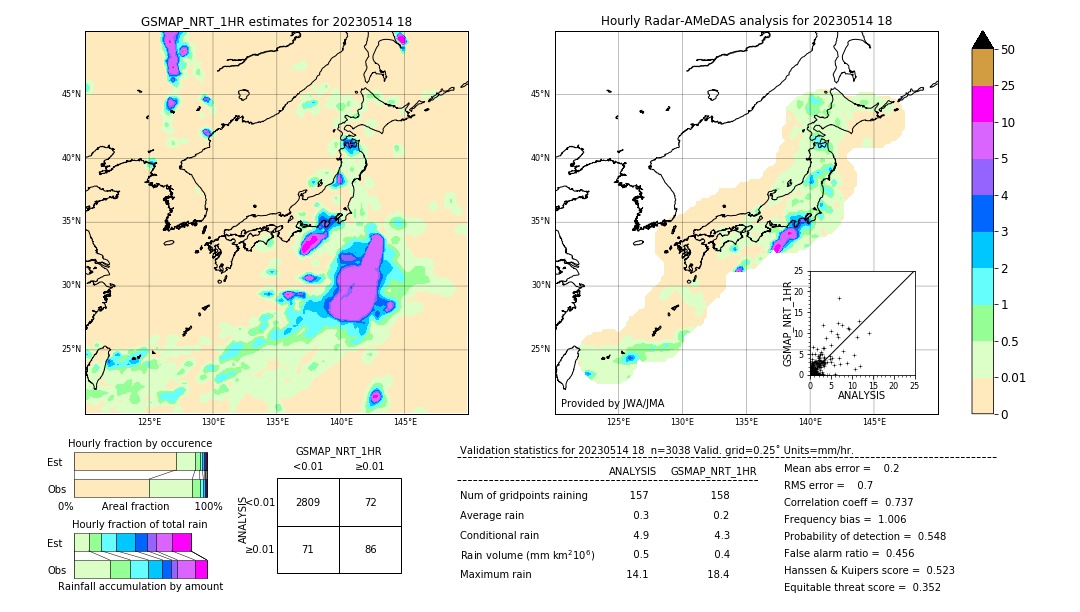 GSMaP NRT validation image. 2023/05/14 18