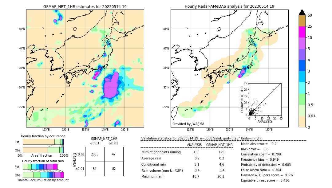 GSMaP NRT validation image. 2023/05/14 19