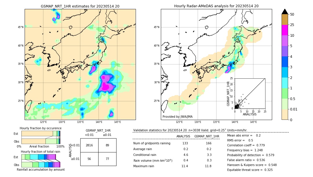 GSMaP NRT validation image. 2023/05/14 20