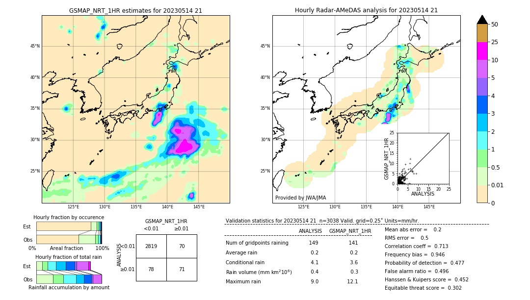 GSMaP NRT validation image. 2023/05/14 21