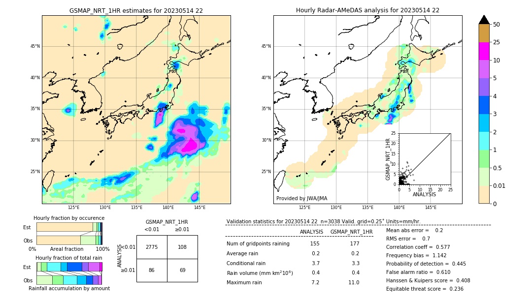 GSMaP NRT validation image. 2023/05/14 22