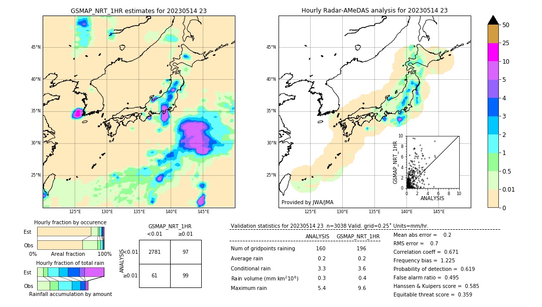 GSMaP NRT validation image. 2023/05/14 23