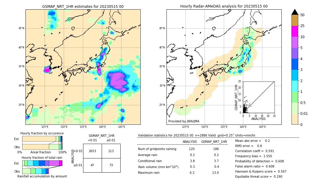 GSMaP NRT validation image. 2023/05/15 00