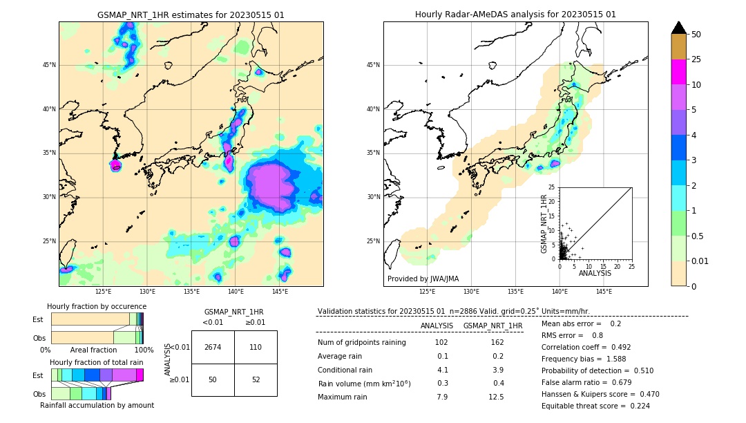 GSMaP NRT validation image. 2023/05/15 01