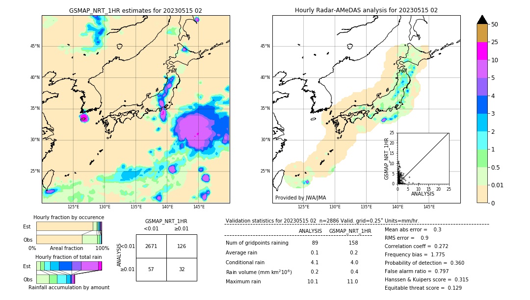 GSMaP NRT validation image. 2023/05/15 02