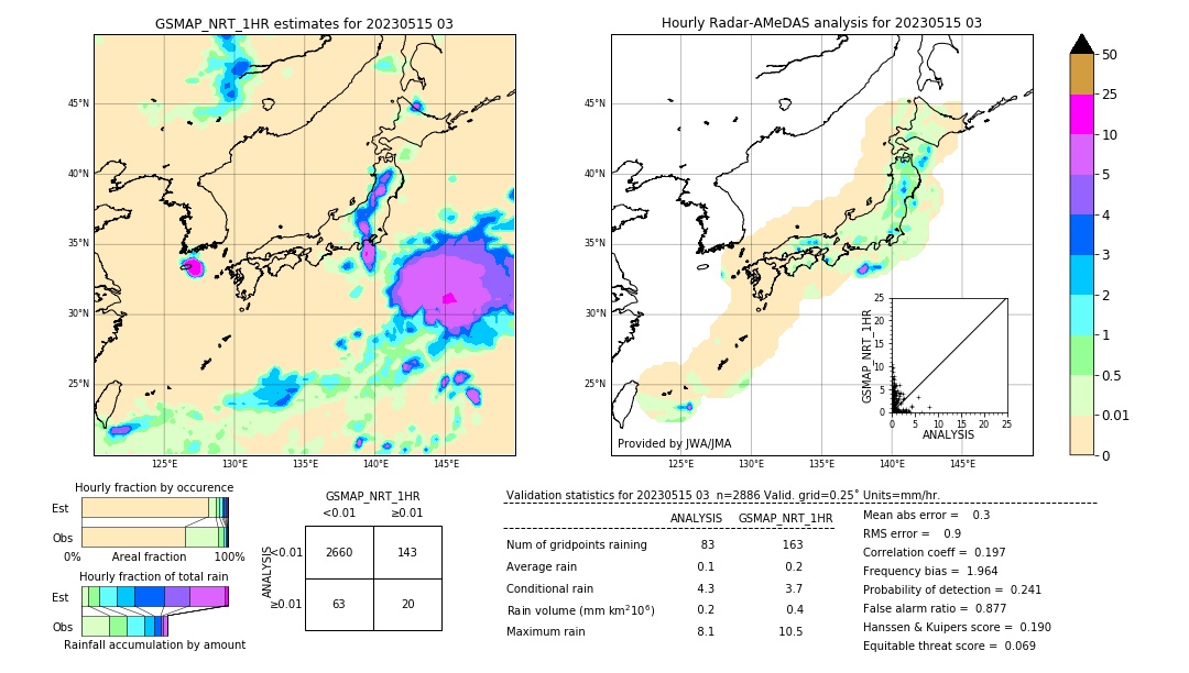 GSMaP NRT validation image. 2023/05/15 03