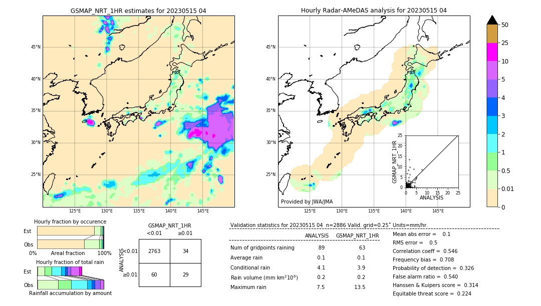 GSMaP NRT validation image. 2023/05/15 04