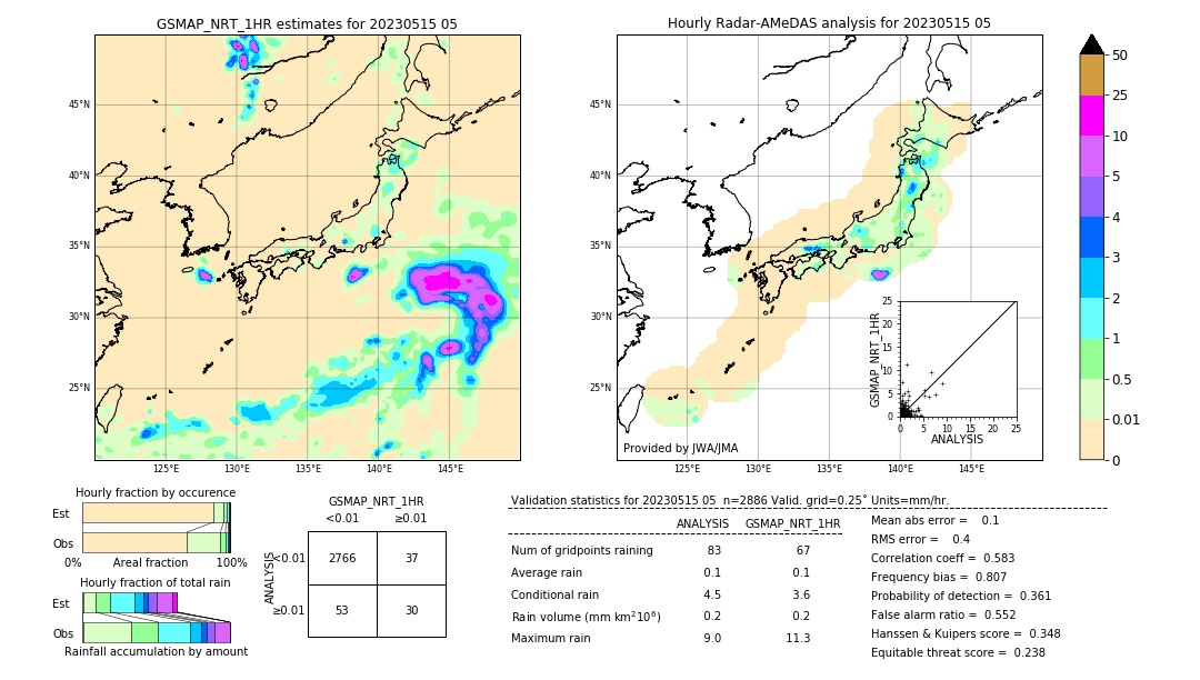 GSMaP NRT validation image. 2023/05/15 05