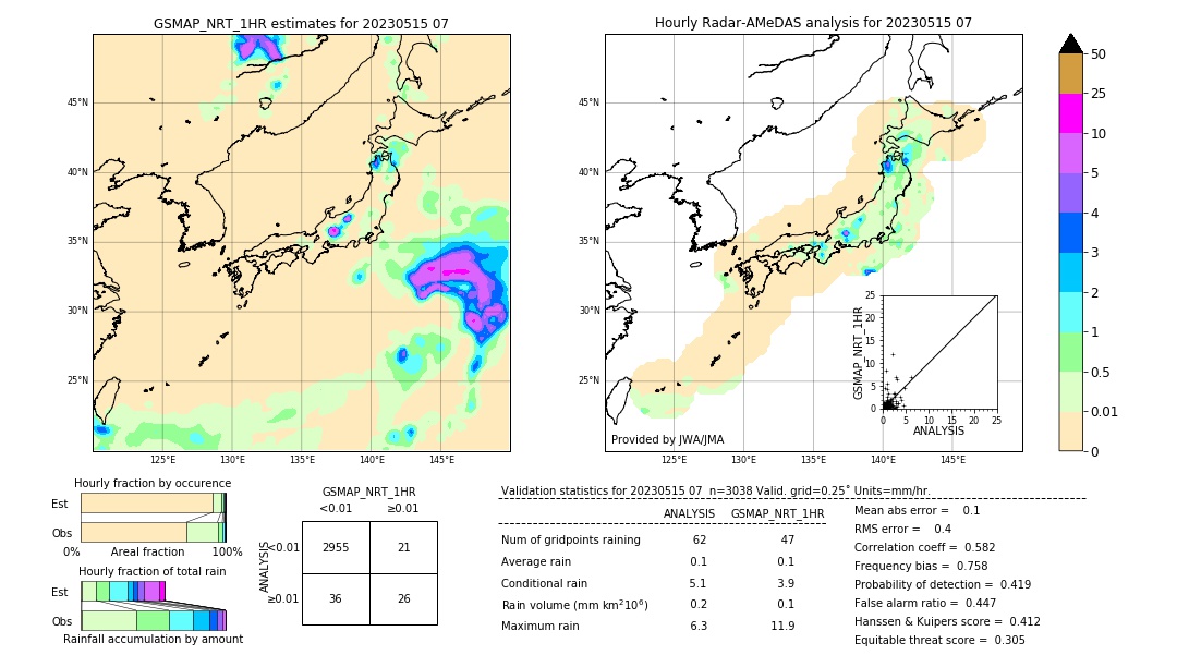 GSMaP NRT validation image. 2023/05/15 07