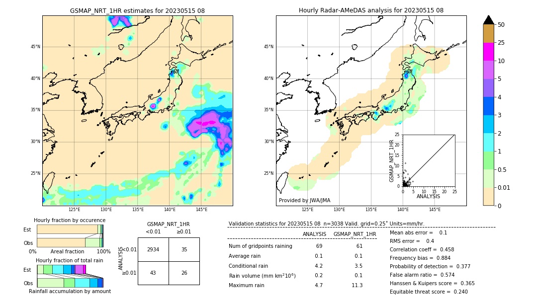 GSMaP NRT validation image. 2023/05/15 08