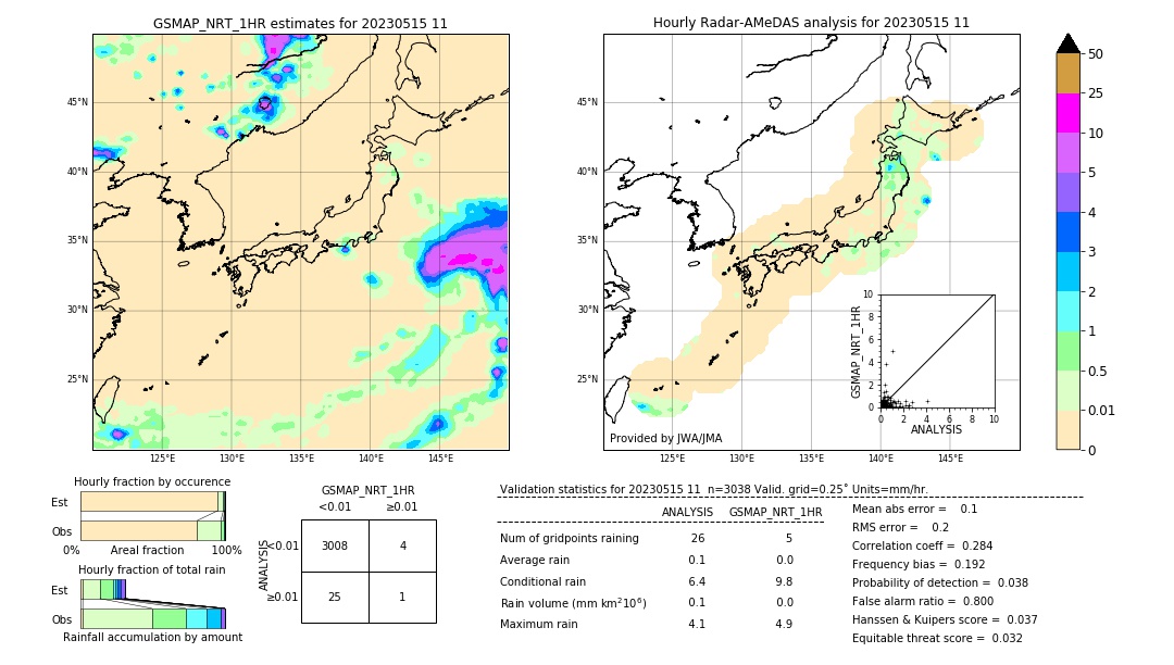 GSMaP NRT validation image. 2023/05/15 11