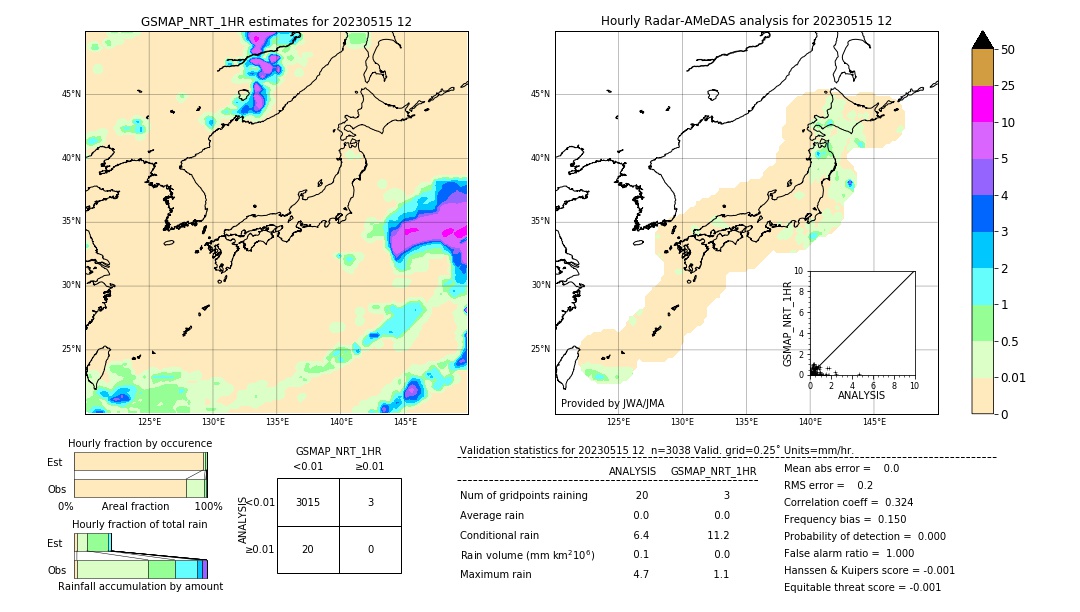 GSMaP NRT validation image. 2023/05/15 12