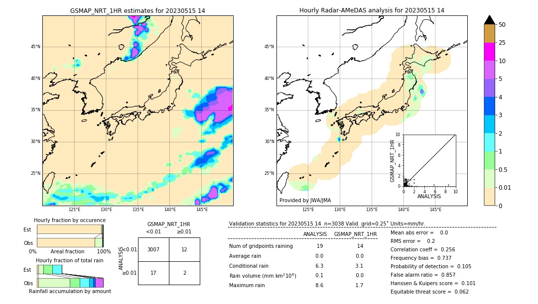 GSMaP NRT validation image. 2023/05/15 14