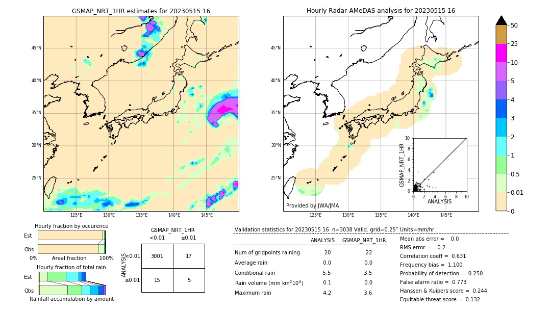 GSMaP NRT validation image. 2023/05/15 16