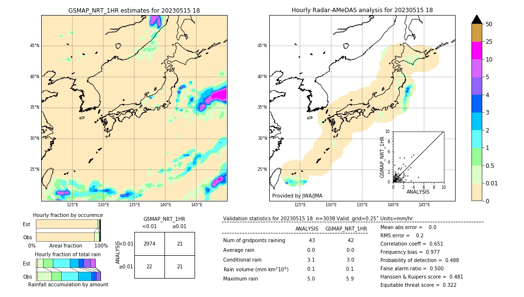 GSMaP NRT validation image. 2023/05/15 18