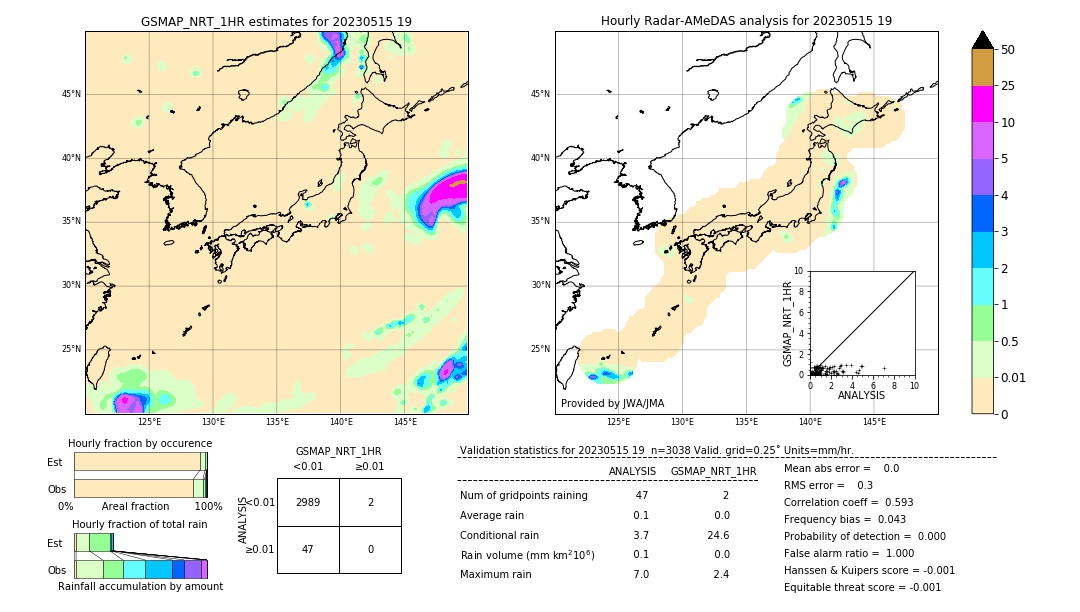 GSMaP NRT validation image. 2023/05/15 19