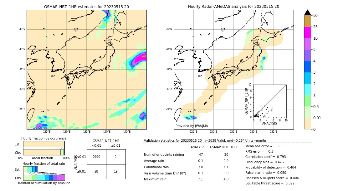 GSMaP NRT validation image. 2023/05/15 20