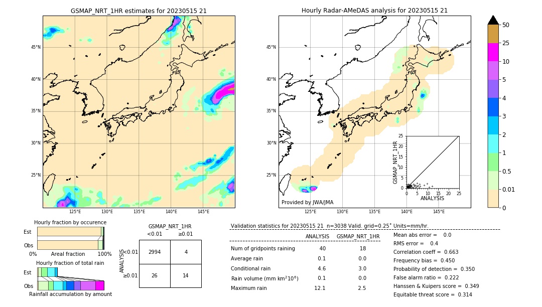 GSMaP NRT validation image. 2023/05/15 21