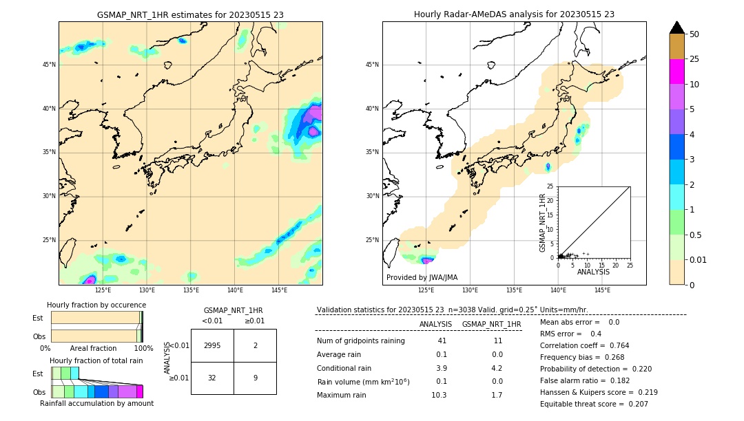 GSMaP NRT validation image. 2023/05/15 23