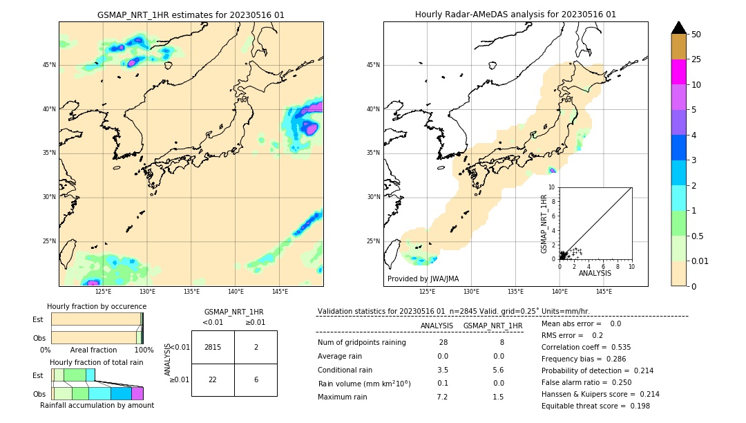 GSMaP NRT validation image. 2023/05/16 01