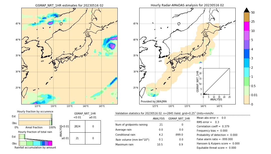 GSMaP NRT validation image. 2023/05/16 02