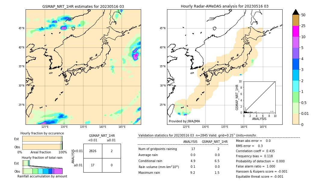 GSMaP NRT validation image. 2023/05/16 03