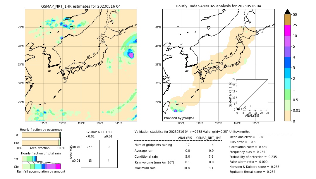 GSMaP NRT validation image. 2023/05/16 04