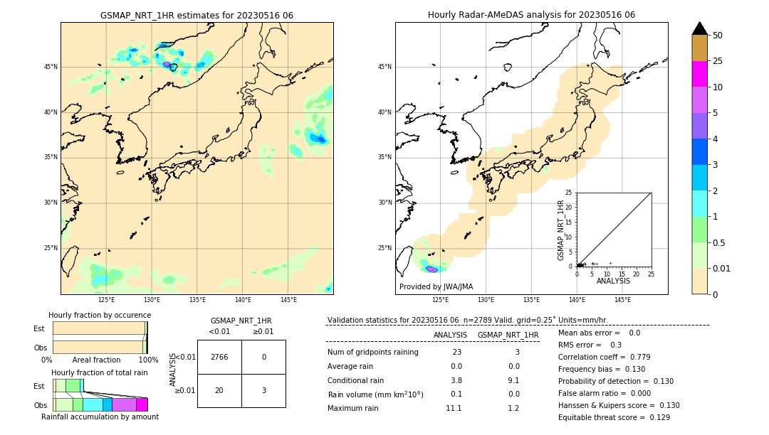 GSMaP NRT validation image. 2023/05/16 06