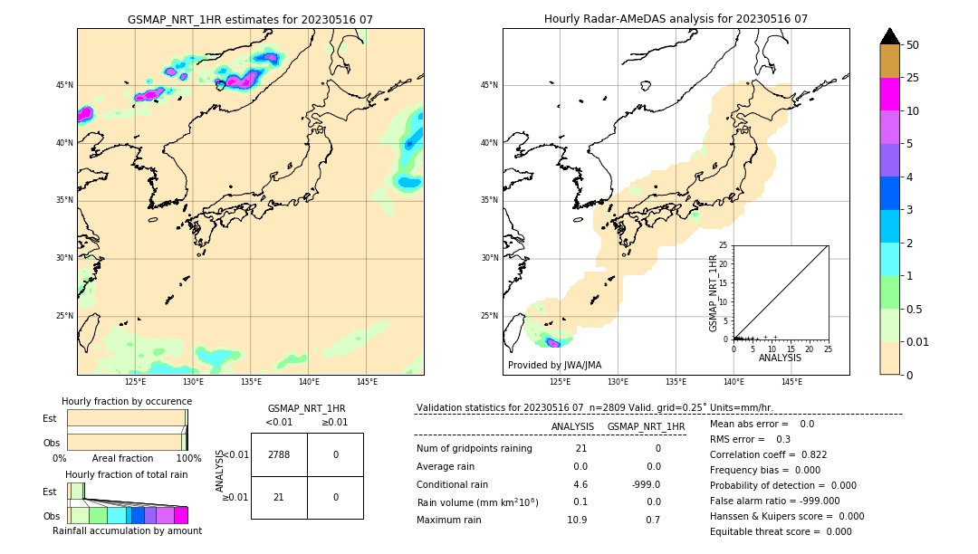 GSMaP NRT validation image. 2023/05/16 07