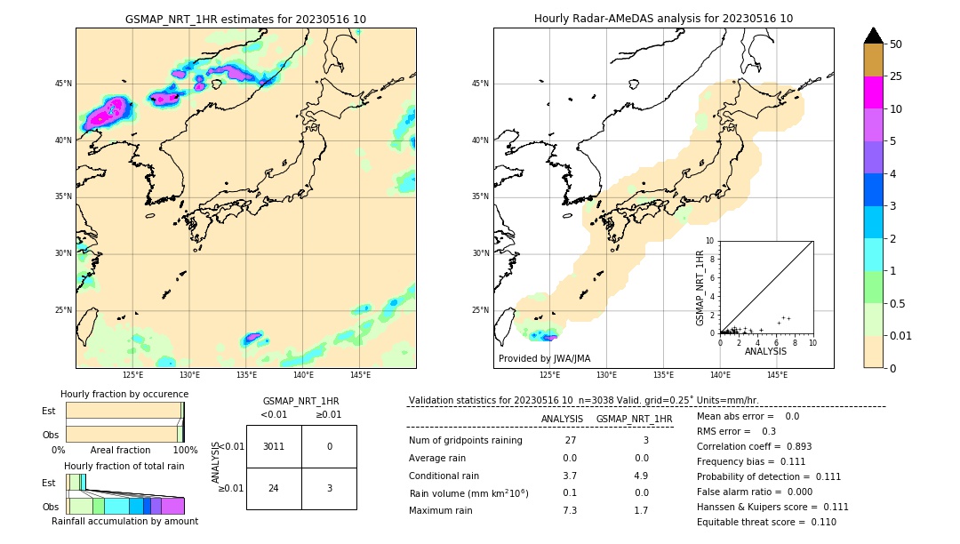 GSMaP NRT validation image. 2023/05/16 10