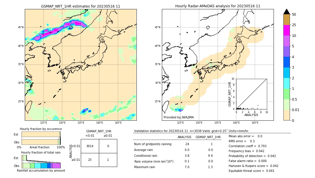 GSMaP NRT validation image. 2023/05/16 11