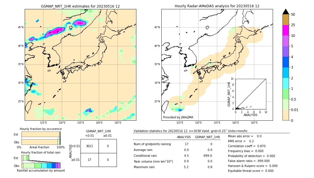 GSMaP NRT validation image. 2023/05/16 12