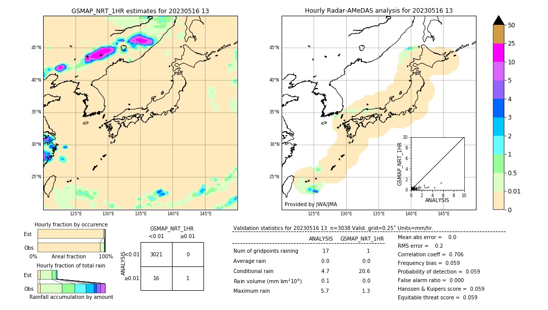 GSMaP NRT validation image. 2023/05/16 13