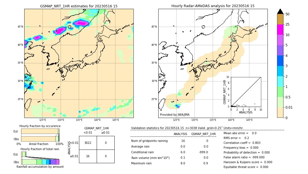 GSMaP NRT validation image. 2023/05/16 15